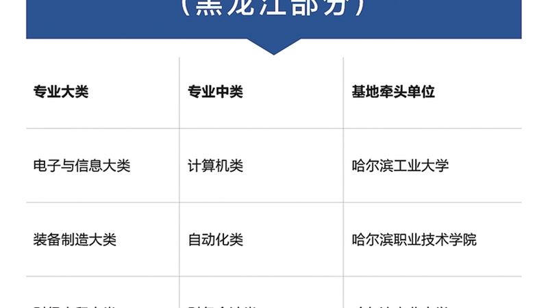 北京职业培训学校选校指南：揭秘如何慧眼识珠